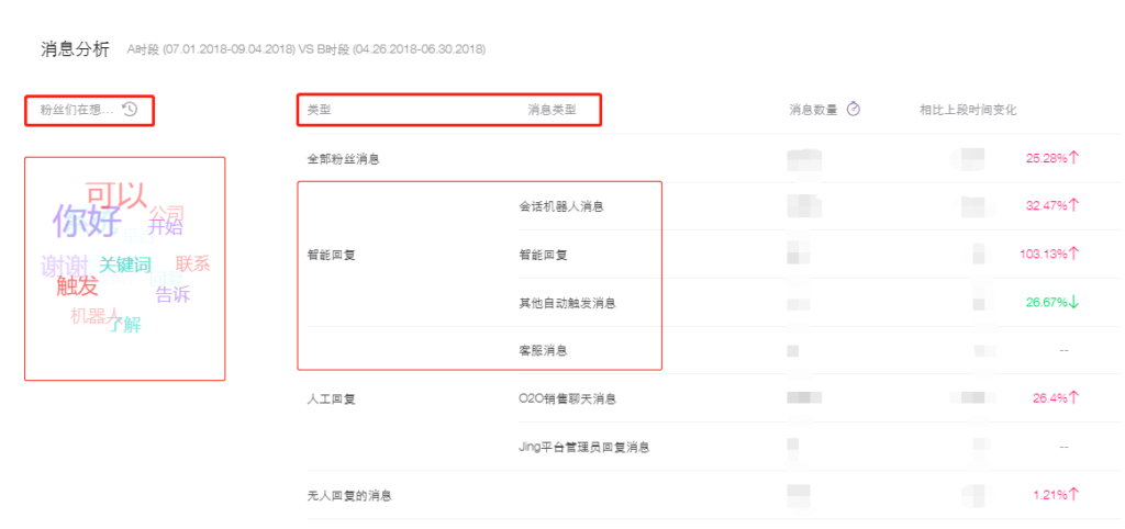 微信互动消息分析