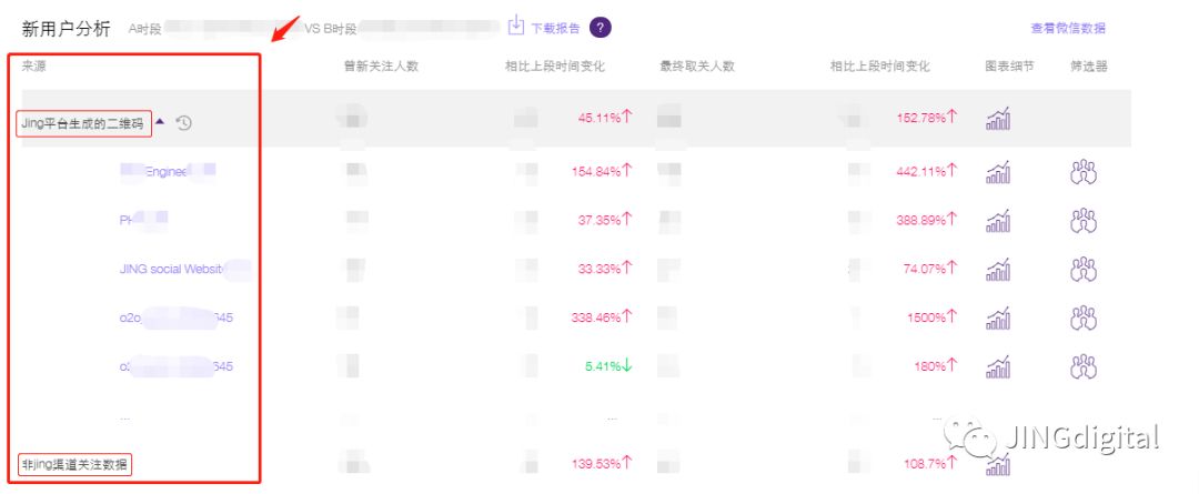 微信新老用户分析