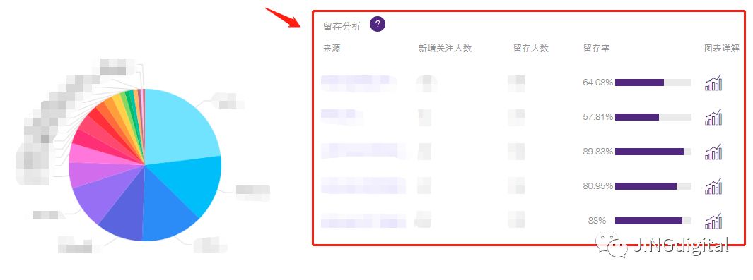 微信新老用户分析