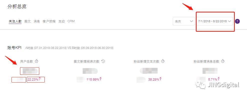 JINGdigital为品牌制定微信运营KPI