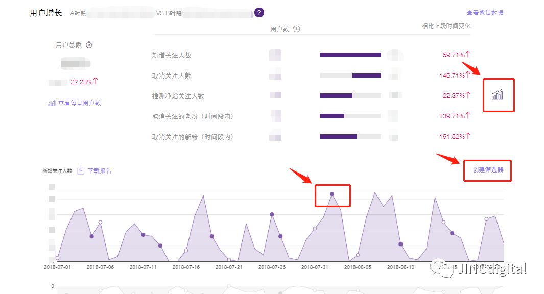微信用户增长详情分析