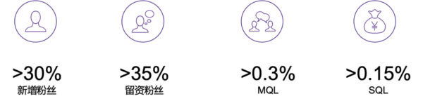 JINGdigital解决方案结果