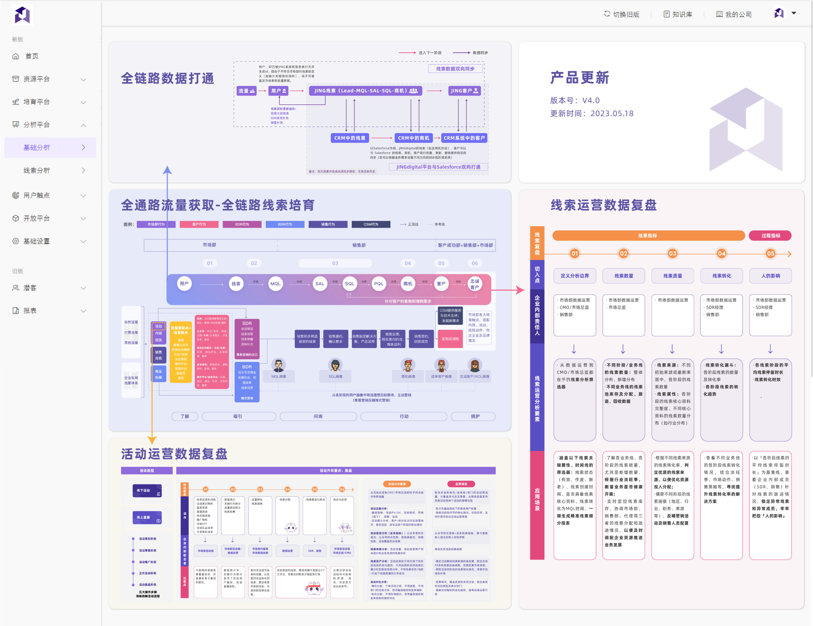 JINGdigital V4.0 敏捷营销数据治理全景图