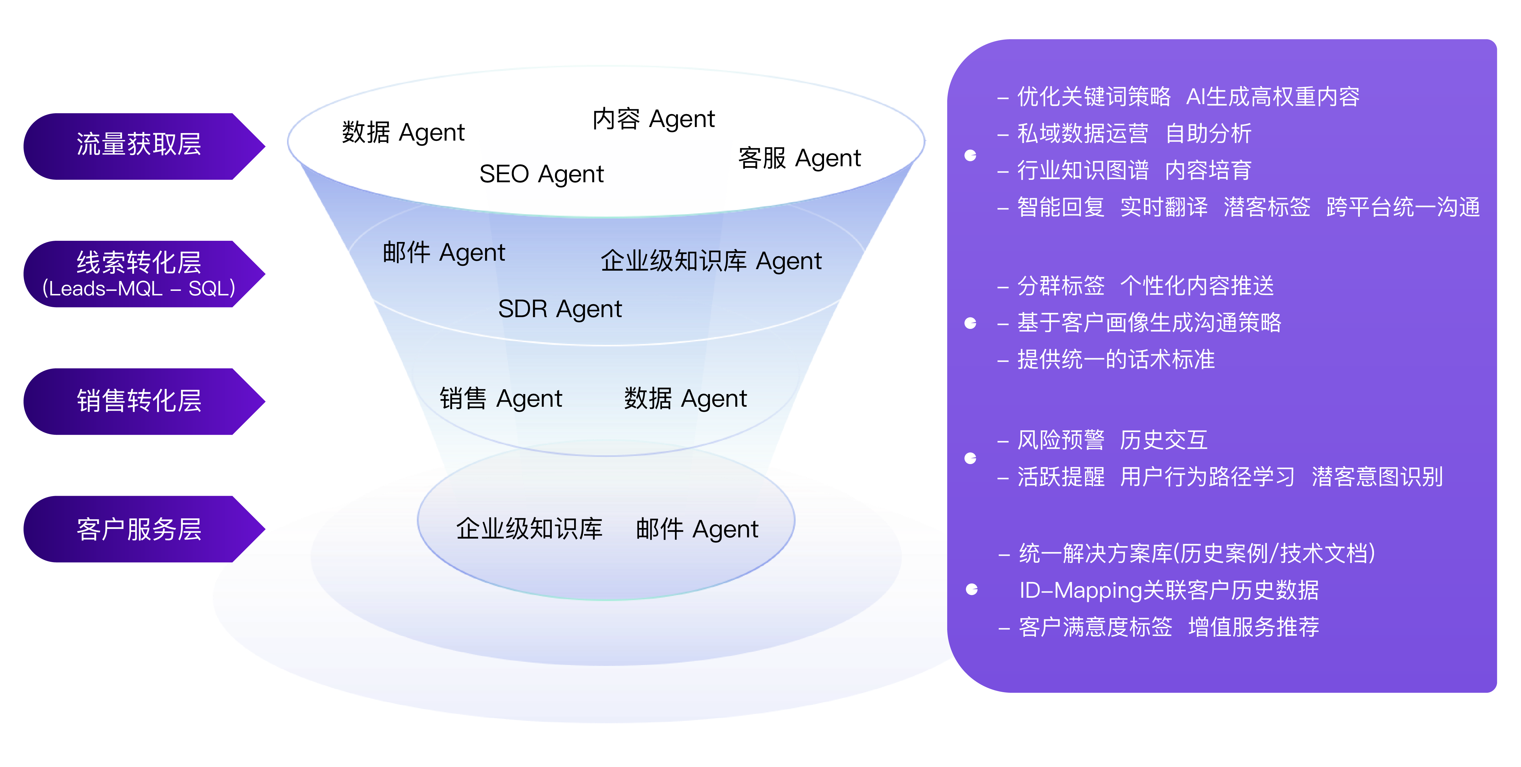 Agent Hub营销生态合作平台