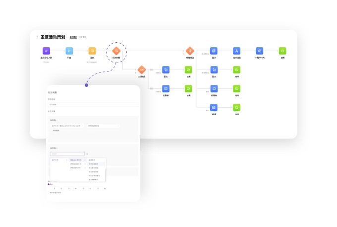 官微自动化旅程