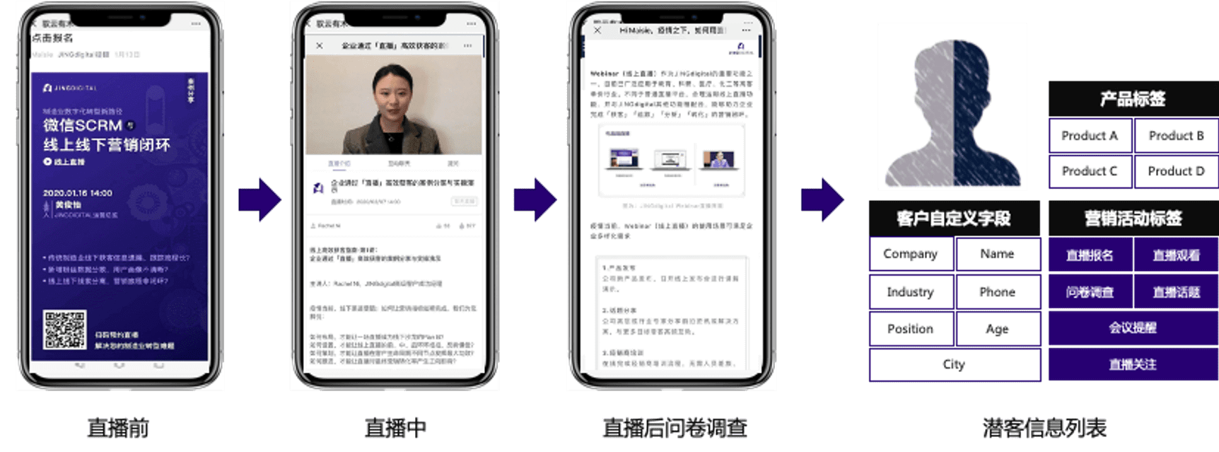 医疗crm直播活动