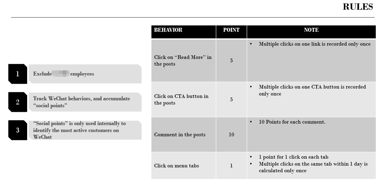 用户评分系统标准
