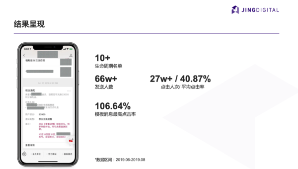 A奢侈品牌集团使用微信SCRM平台后结果呈现