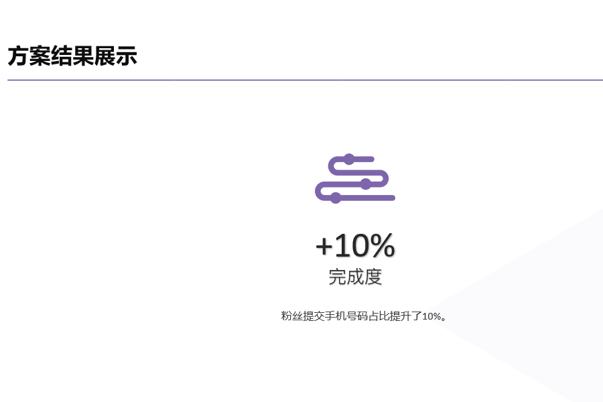 图3：A公司使用微信SCRM平台后结果呈现