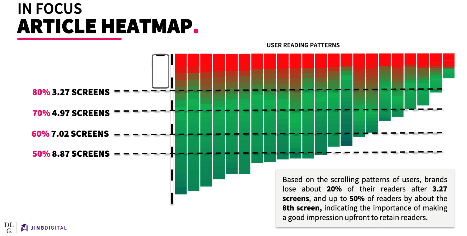 报告中所含「文章热力图」统计