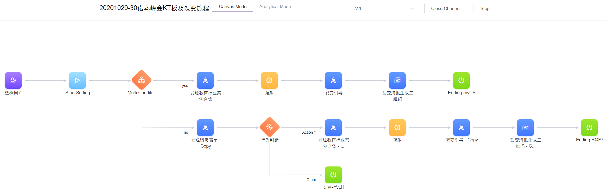 会展管理-流程设置