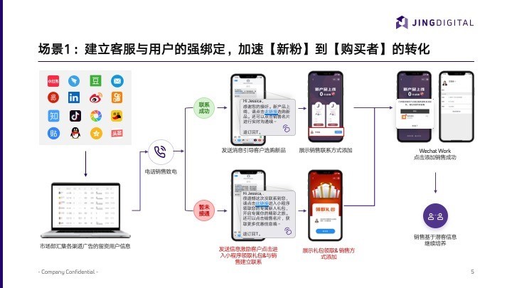 建立客服与用户的强绑定，加速【新粉】到【购买者】的转化