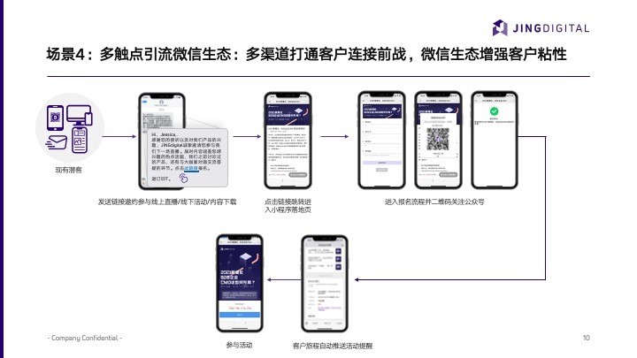 多触点引流微信生态：多渠道打通客户连接前战，微信生态增强客户粘性