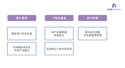 企业微信强化个性化管理功能