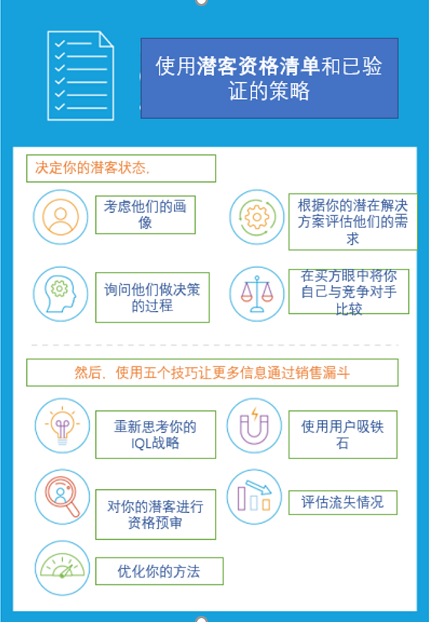让更多潜客通过你的漏斗