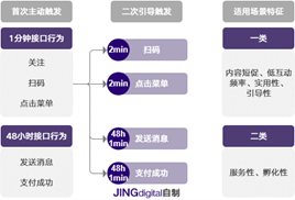 图1：微信公众号客服接口新规应用场景概览