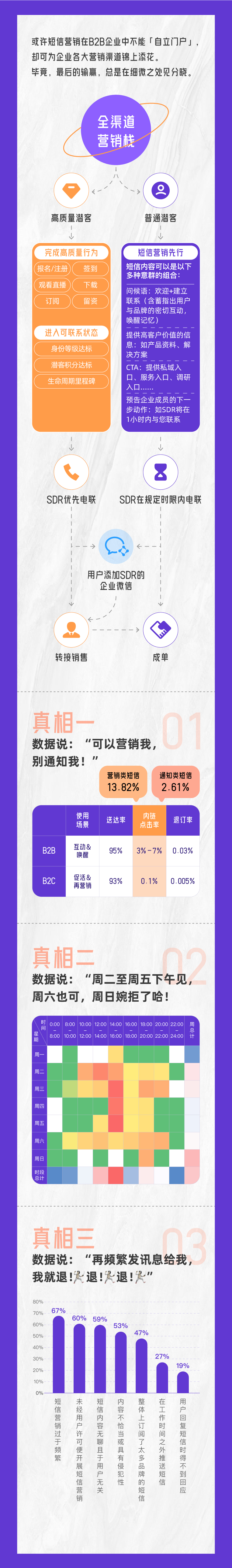 B2B企业短信营销白皮书-数据局部图