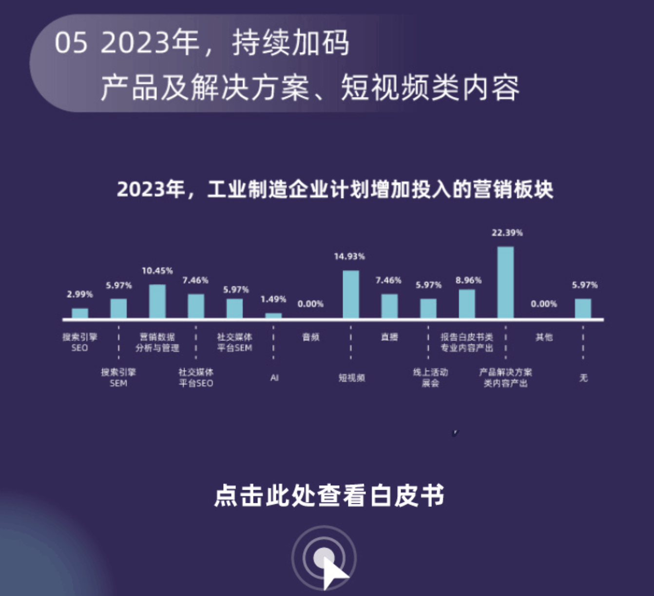 工业制造企业市场部数字化转型数据洞察报告-洞察5