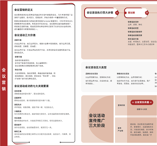 2023 B2B企业品牌数字化进阶图谱-内容营销
