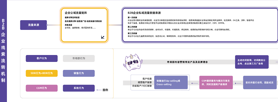 2023 B2B企业品牌数字化进阶图谱-数字化部分2
