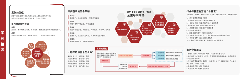 2023 B2B企业品牌数字化进阶图谱-品牌局部