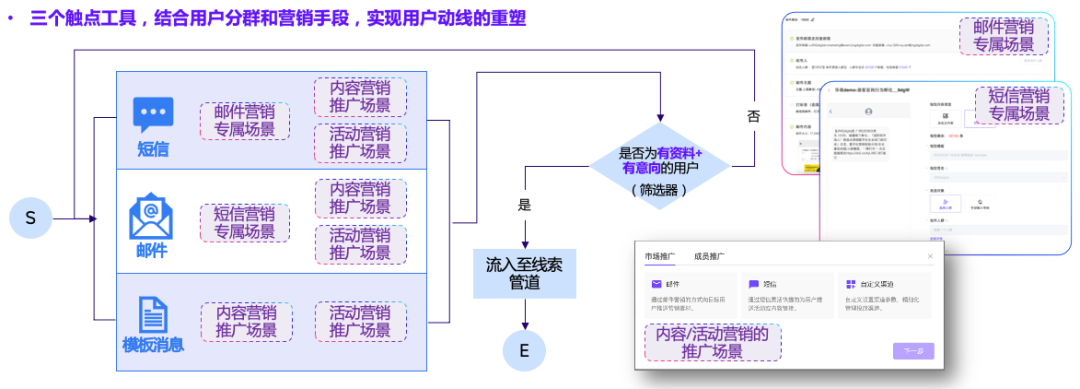 图：内容吸引，留住访问官网的自然流量