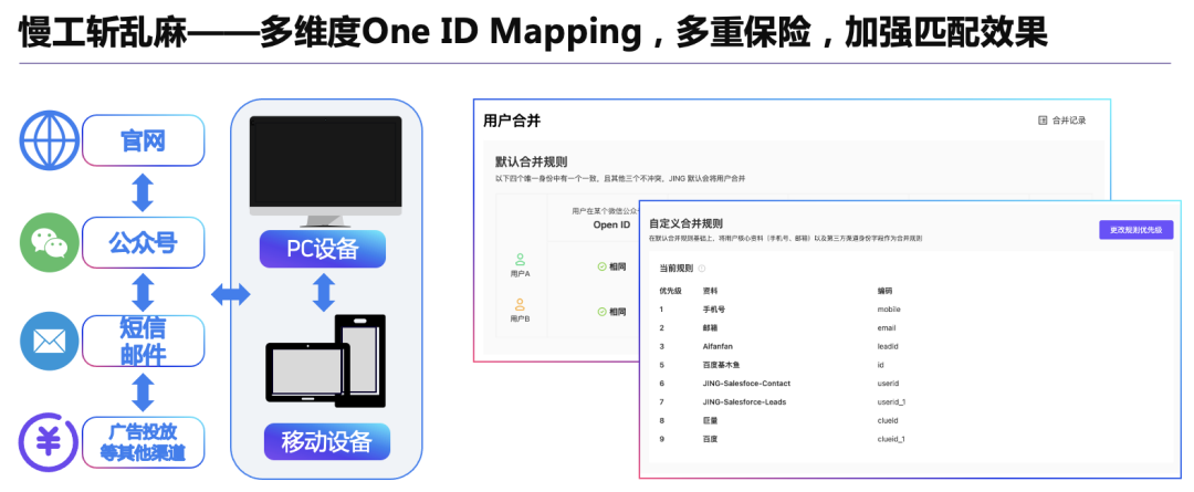 图：内容吸引，留住访问官网的自然流量