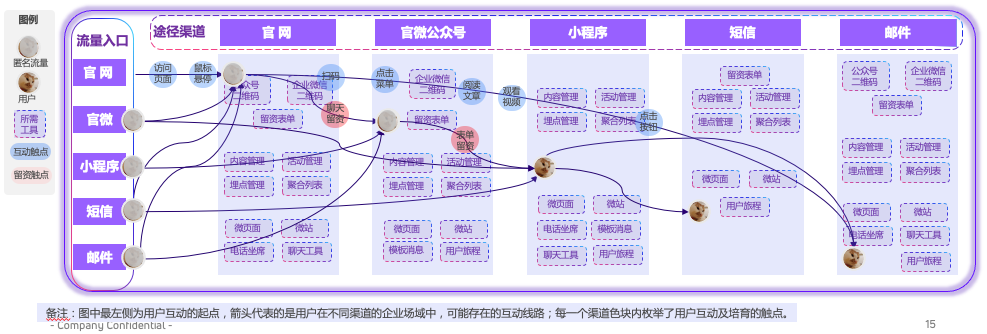 图：内容吸引，留住访问官网的自然流量